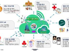 블록체인으로 혁신 이끄는 대구, 시민 체감형 서비스 대공개! 기사 이미지