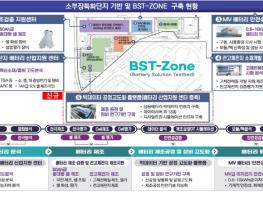 충북도, 이차전지 소부장 특화단지 ‘우수단지’ 선정 기사 이미지