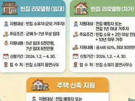 강진군, 도시민 이주 정착 ‘주거지원 패키지’ 가동 기사 이미지