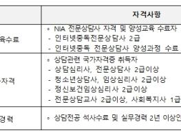 울산시, 인터넷·스마트폰 과의존 예방 위한 전문인력 모집 기사 이미지