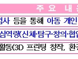 놀면서 꿈역량 키우는 미래인재 양성소…강북에 '서울 어린이 상상랜드' 조성 기사 이미지
