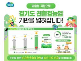 경기도 친환경농산물 인증면적 비율 4%대 첫 진입…친환경농업 확산에 1,970억 투입 기사 이미지