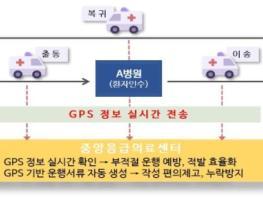 보건복지부, 민간구급차 전수 점검, 88개 업체 적발... 앞으로는 GPS 기반 관리 기사 이미지