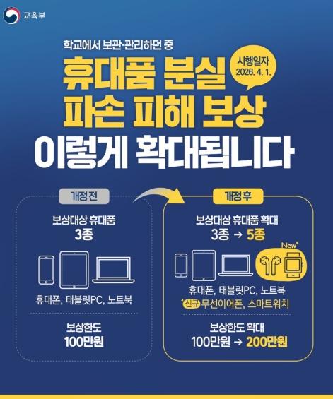 교육부, 학교에서 보관·관리 휴대품, 분실·파손 피해 보상 확대
