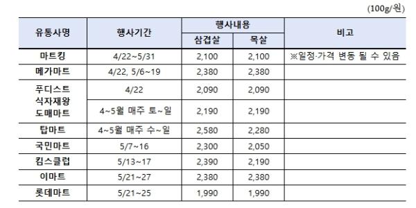 농림축산식품부, 중동전쟁 불확실성에 밥상 물가 부담 완화를 위한 돼지고기 할인 추진