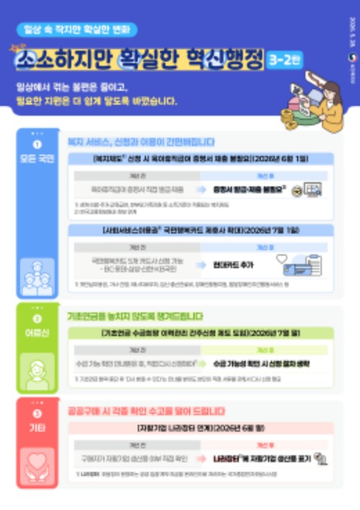 보건복지부, 기초연금 신청은 한 번으로 끝! 놓치지 않도록 챙겨드릴게요