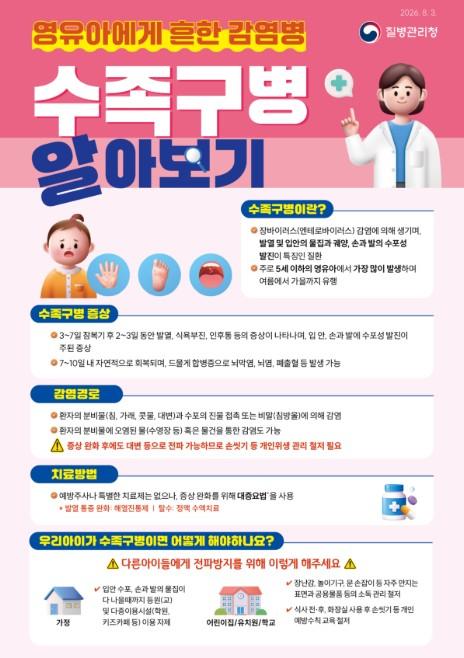 경남도, 수족구병 유행 지속 아프면 어린이집·유치원 등원하지 마세요!