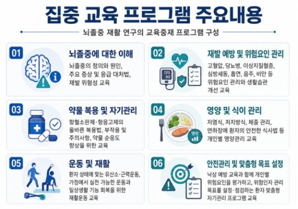 질병관리청, 뇌졸중 초기 '3번의 교육'이 삶을 바꾼다 우울감 낮추고 삶의 질과 직장 복귀율 높여
