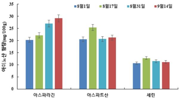 농촌진흥청, 여름에만 만나는 '풋귤'… 청·주스·차로 신선하게 즐겨요
