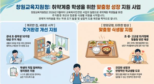 창원교육지원청, 취약계층 학생 주거·영양 맞춤 지원