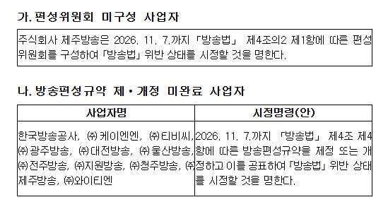 방송미디어통신위원회, 편성위원회 미구성 등 방송사에 시정명령 기사 이미지