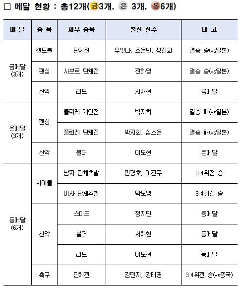 아시안게임 열기 제주로 잇는다…서울시 선수단 2,156명 전국체전 출격