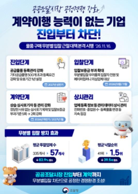 조달청, 4번째 강력 대책으로 공공조달 패러다임 전환…'사후 처벌'에서 '사전 차단'으로 기사 이미지